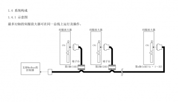 如何突破FX3U PLC只能控制3軸伺服的局限？海藍(lán)機(jī)電告訴你！