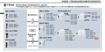 三菱FX2NC-CNV-IF能否替換三菱FX3UC-1PS-5V呢？