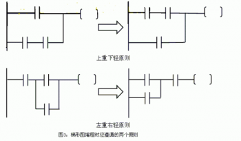 教你學(xué)會怎樣看三菱PLC梯形圖