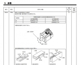 三菱伺服驅動器參數(shù)需要設置些什么？