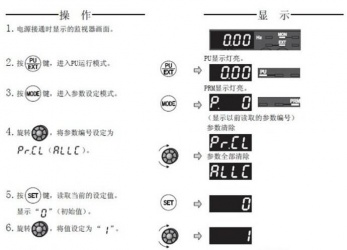 三菱變頻器F740系列恢復出廠設(shè)置該怎么操作？