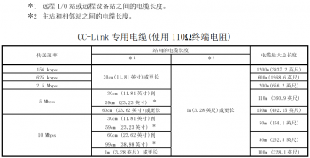 提醒！三菱CC-Link容易被忽略的使用要點