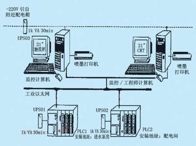 PLC、DCS控制系統(tǒng)之間的差異