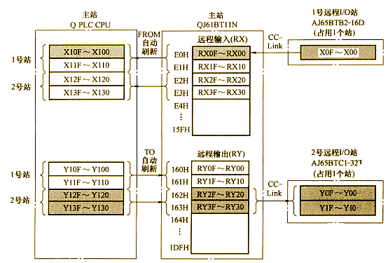 海藍(lán)機電