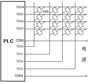 三菱plc矩陣輸出