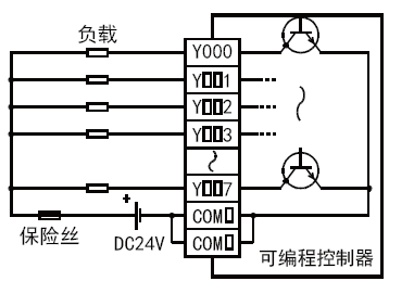 FX3UC-96MT/D輸出接線(xiàn)圖