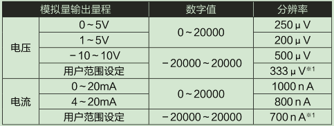 L60DA4-CM輸入輸出特性、分辨率