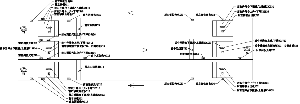 三菱PLC fx3U