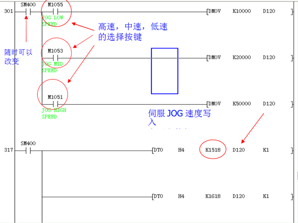 三菱PLC伺服實例程序