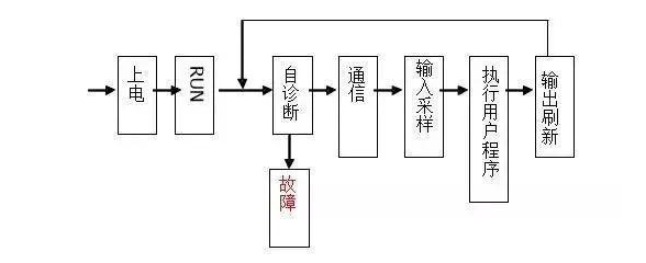 三菱PLC初學(xué)者只要解決這50個問題，那你就覺得很容易上手？