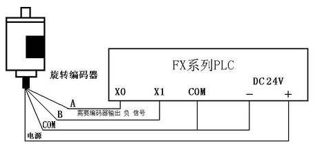 三菱PLC初學(xué)者只要解決這50個問題，那你就覺得很容易上手？