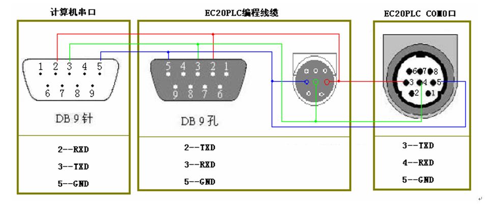 三菱伺服電機(jī)的控制問題有哪些？