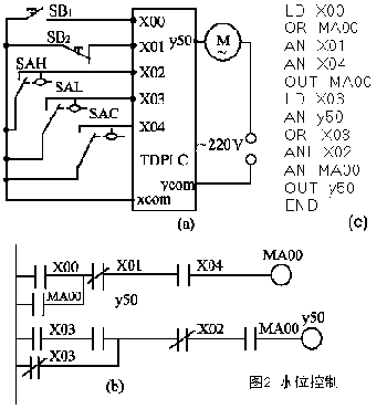 三菱PLC與單片機區(qū)別以及工作原理是？